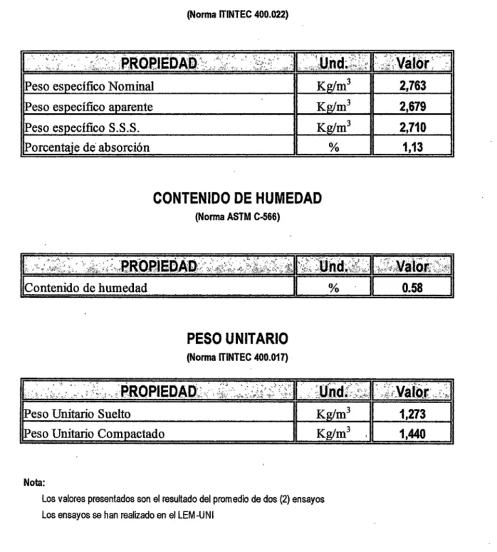 CUADRO Nro. 8.1.1 