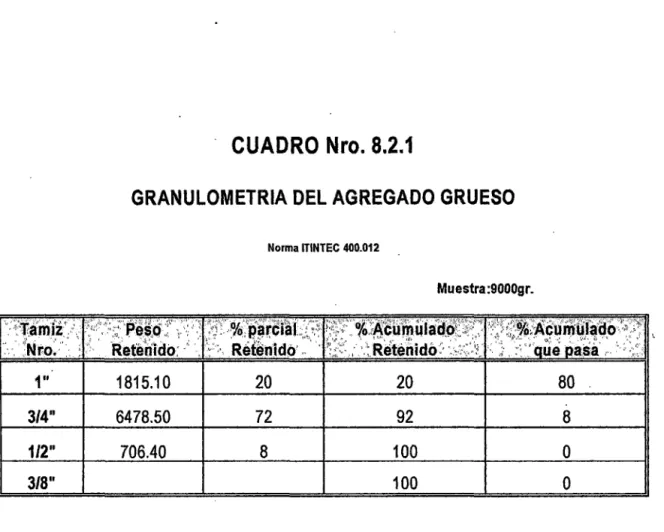 CUADRO  Nro. 8.2.1 