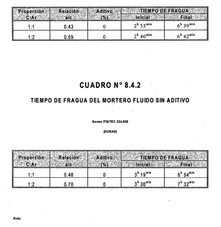 CUADRO  No  8.4.1 