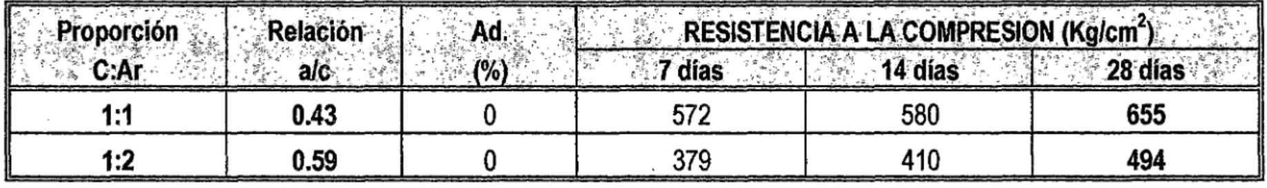CUADRO No 8.5.1 
