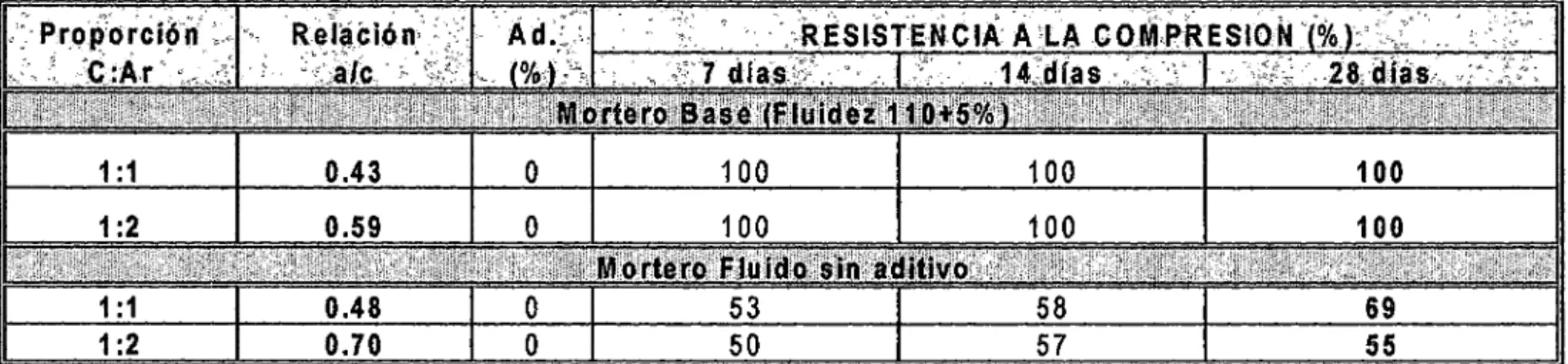 CUADRO  No  8.5.7 