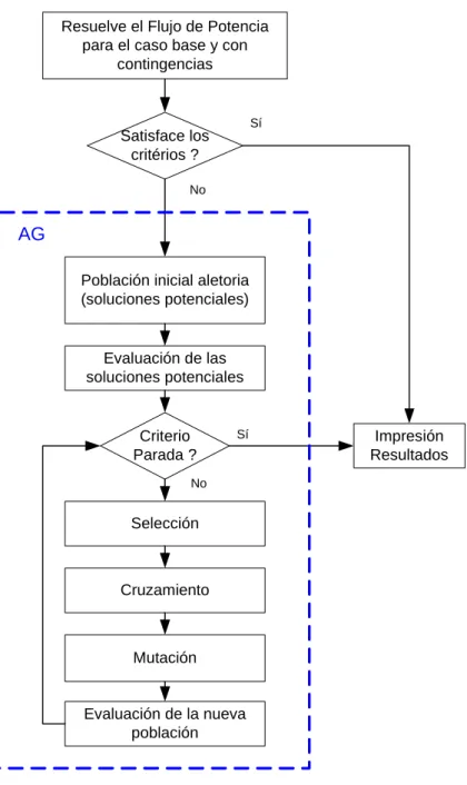 Fig Ap T. 