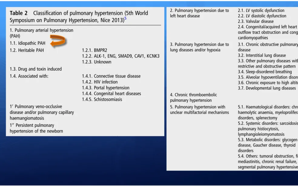 Table 3 Panama classification of Paediatric Pulmonary