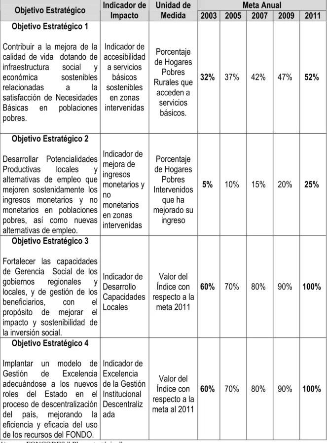 Cuadro N° 06.11 Metas de Largo Plazo