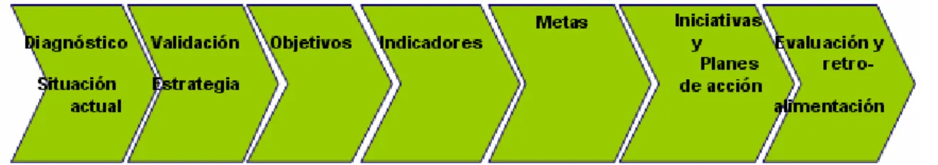 Cuadro N° 05.04 MAPA DE CAMINO