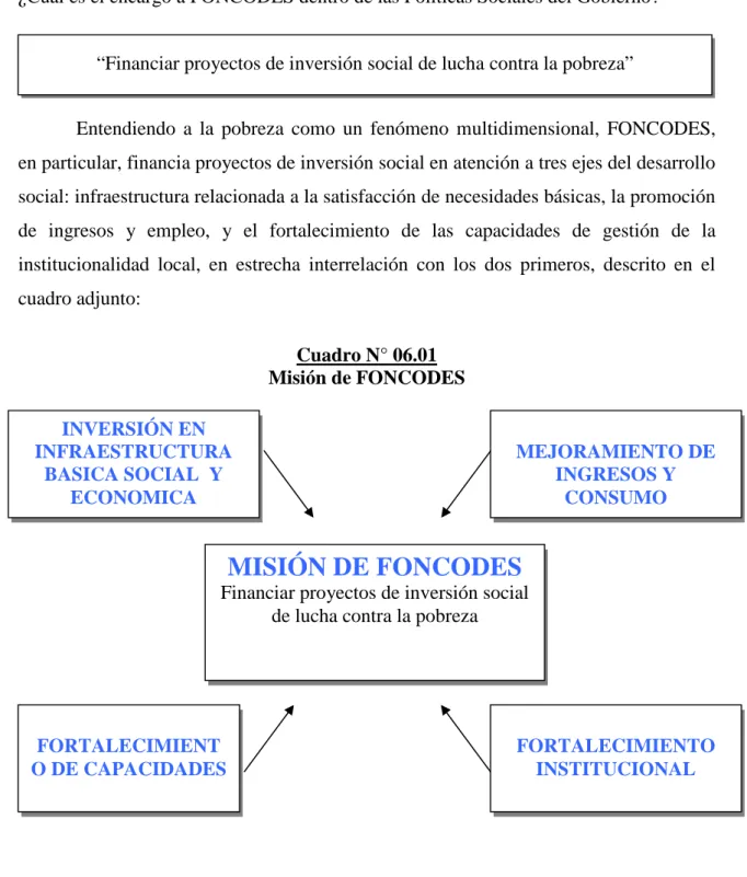 Cuadro N° 06.01 Misión de FONCODES