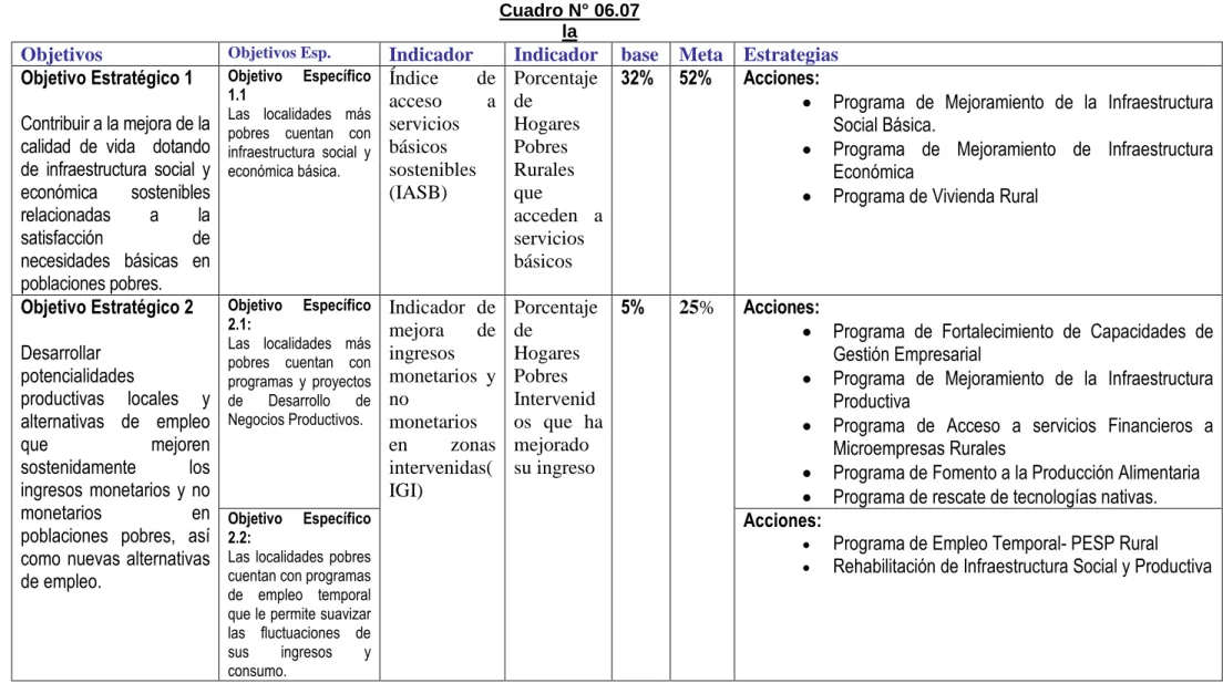 Cuadro N° 06.07 la