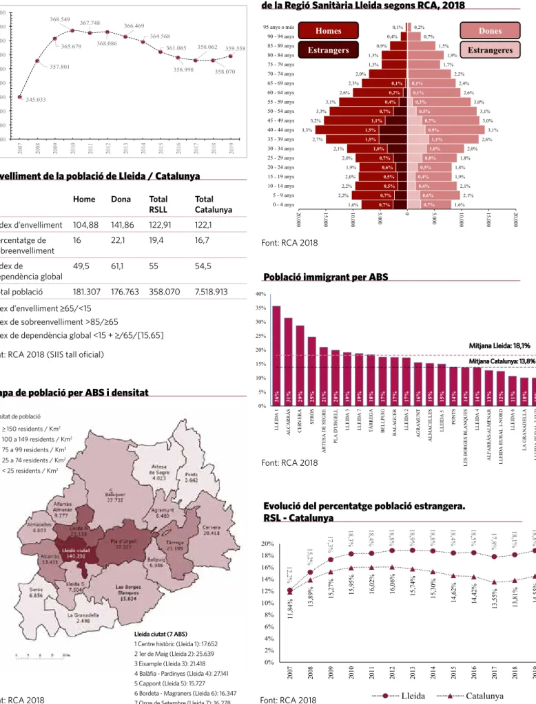 Mapa de població per ABS i densitat