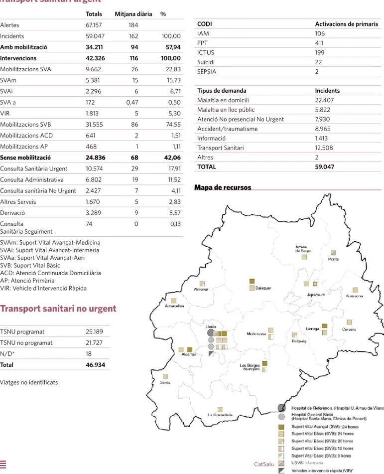 Mapa de recursos