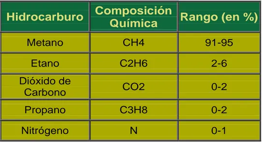 Fig. 2 Composición Química