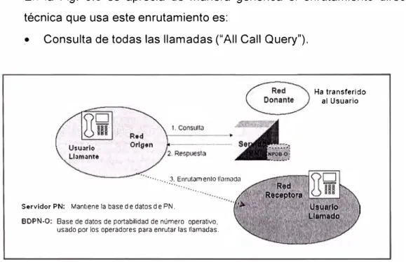 Fig. 3.5  Enrutamiento directo 