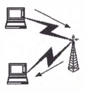 Figura 2.5:  Punto de acceso 