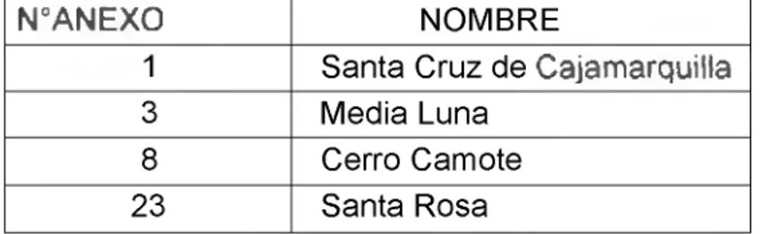 TABLA 9.  COMUNIDADES CAMPESINAS  DE  LA SUB-CUENCA