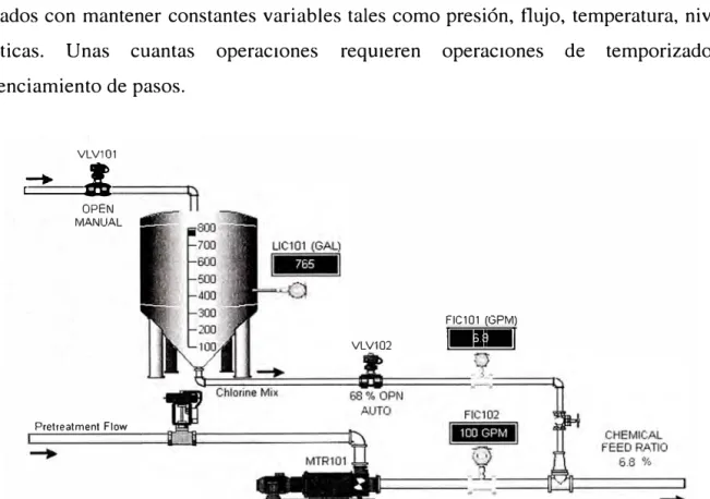 Fig. 1.1  Ejemplo de un proceso continuo (cortesía de National Instruments) 