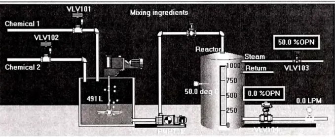 Fig. 1.2  Ejemplo de un proceso tipo batch (cortesía de National Instruments) 