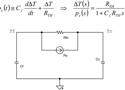 Figura 4. 11. Circuito eléctrico análogo 