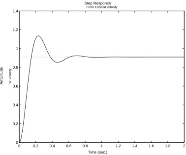 Figure 6: Closed-loop step response with a P controller.