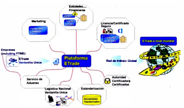 Gráfico Nro. 5: Plataforma de ETRADE
