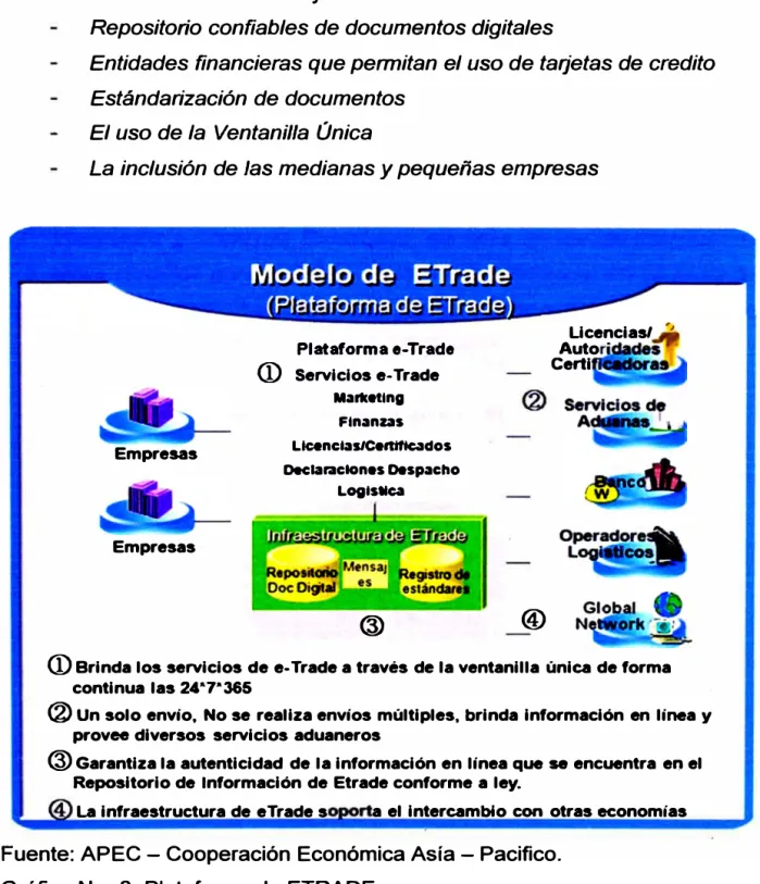 Gráfico Nro.8: Plataforma de ETRADE 