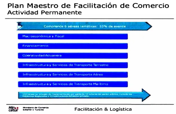 Gráfico Nro.14:  Plan Maestro de Facilitación de Comercio Exterior en el  Perú. 