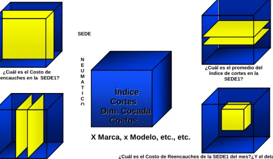 Figura 5.- Estructura de cubos