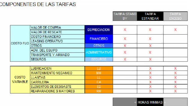 Tabla 4.- División de la Tarifa de un equipo