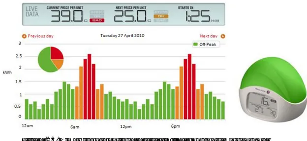 Figura 2.3: Timewise y reporte para usuario final con consumos por hora   Fuente: http://www.mercury.co.nz