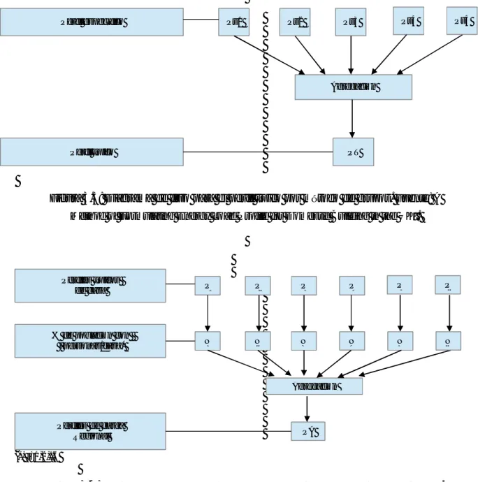 Figura 3.4: Diagrama de flujo para generar el perfil regional por método de grupos.