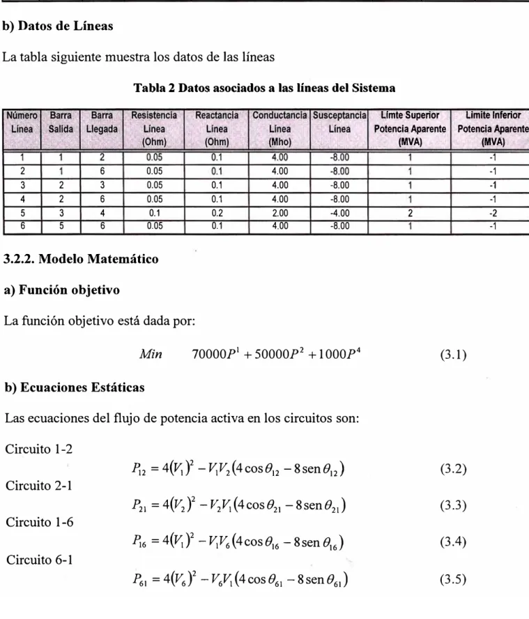 Tabla 1 Datos asociados a las Barras del Sistema 