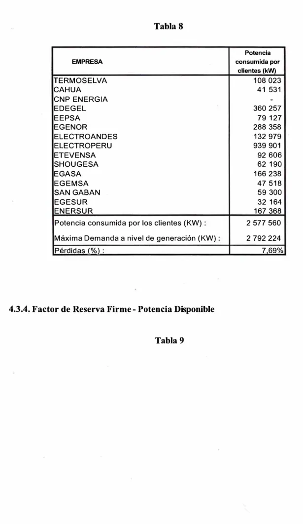 Tabla 8  EMPRESA  TERMOSELVA  CAHUA  CNP ENERGIA  EDEGEL  EEPSA  EGENOR  ELECTROANDES  ELECTROPERU  ETEVENSA  SHOUGESA  EGASA  EGEMSA  SAN GABAN  EGESUR  ENERSUR 