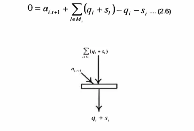 Figura 2.3:  Distribución de las variables de un punto de interés 
