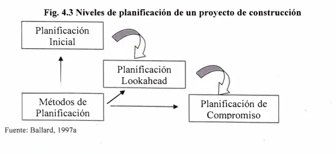 Fig. 4.3 Niveles de planificación de un proyecto de construcción  Planificación 