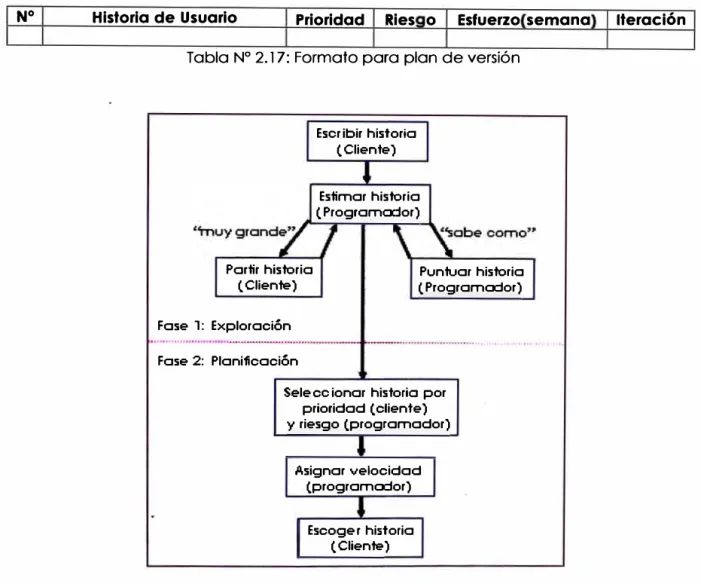 Tabla N º  2.17: Formato para plan de versión 