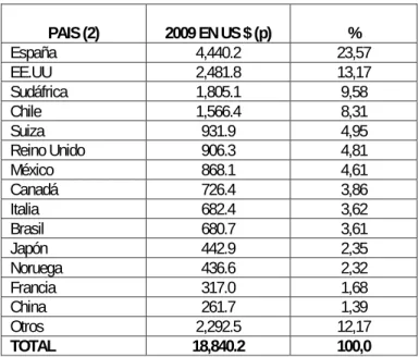 CUADRO N° 4: INVERSION EXTRANJERA DIRECTA   SEGÚN PAISES DE ORIGEN 