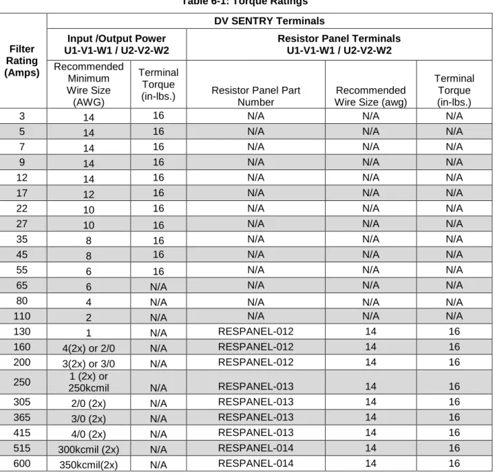 Table 6-1: Torque Ratings 