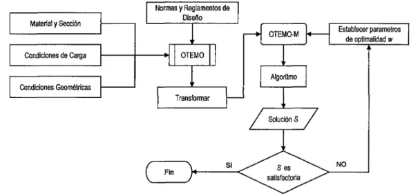 Fig.  19. Esquema de solución del problema 