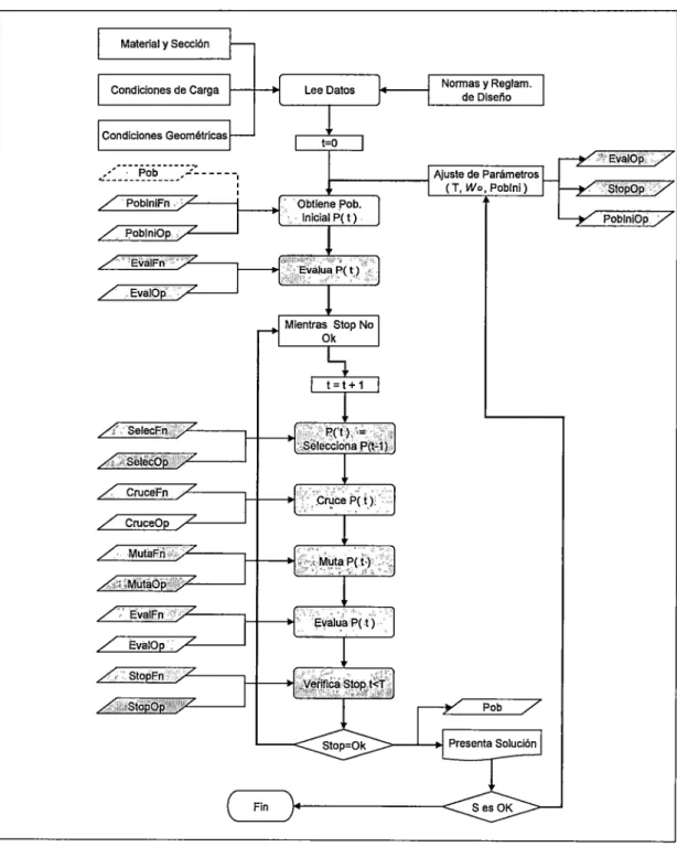 Fig.  20.  Diagrama de Flujo 