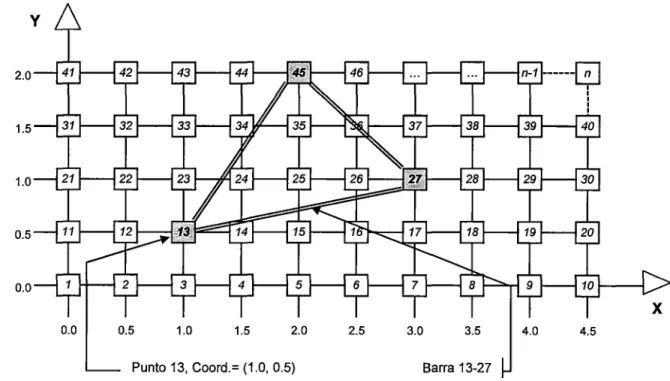 Fig.  21.  Espacio Bidimensional Discreto 