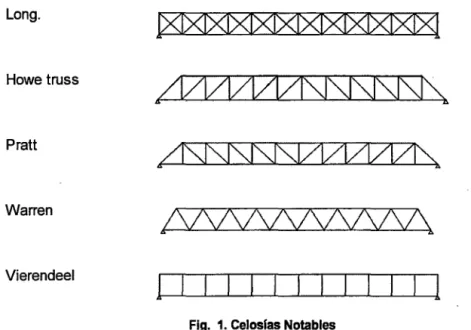 Fig.  1. Celosfas Notables 