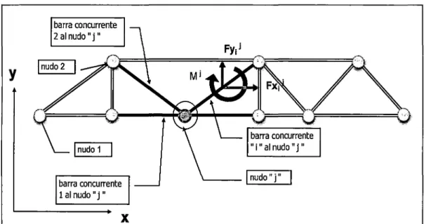 Fig.  9. Análisis de esfuerzos en una Celosia 