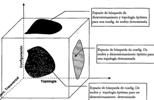 Fig.  16. Problemas de OTE con criterios de optimalidad multidimensionales 