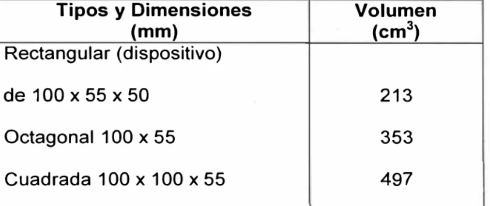 TABLA N º  3,4.- Tipos, dimensiones y volumen de las cajas. 