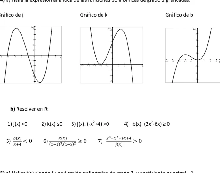 Gráfico de j  Gráfico de k      Gráfico de b 