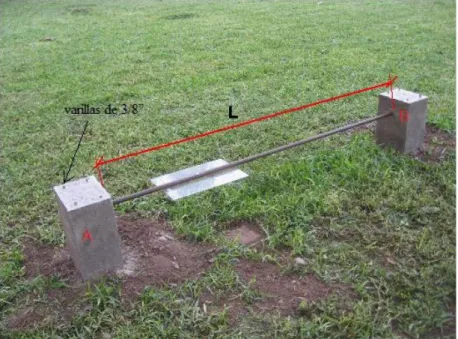 Figura 24.  Dimensiones de la Barra Empotrada en sus dos Extremos 