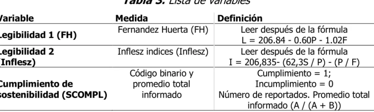 Tabla 3. Lista de variables 
