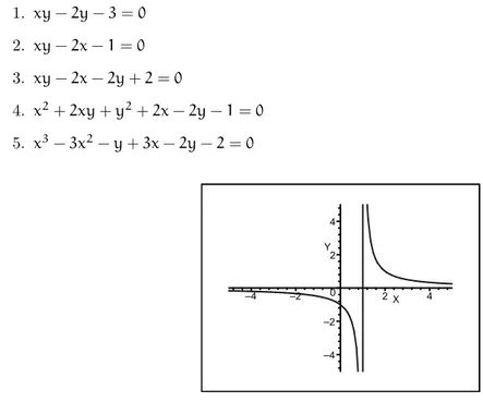 Figura 1.6: Representaci´ on gr´ afica de la ecuaci´ on xy − y − 1 = 0.