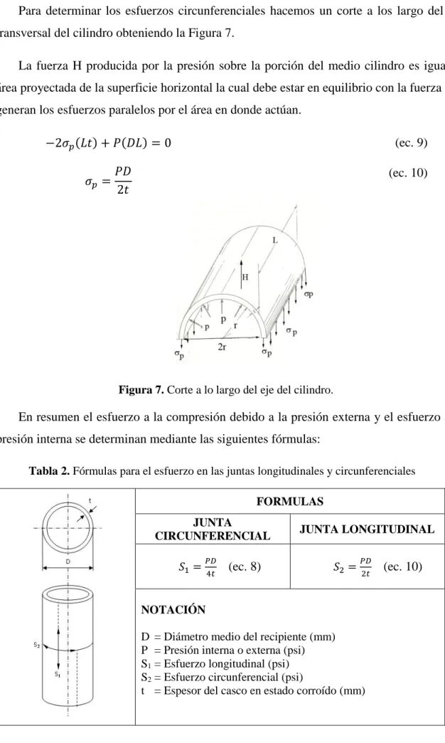 Figura 7. Corte a lo largo del eje del cilindro.