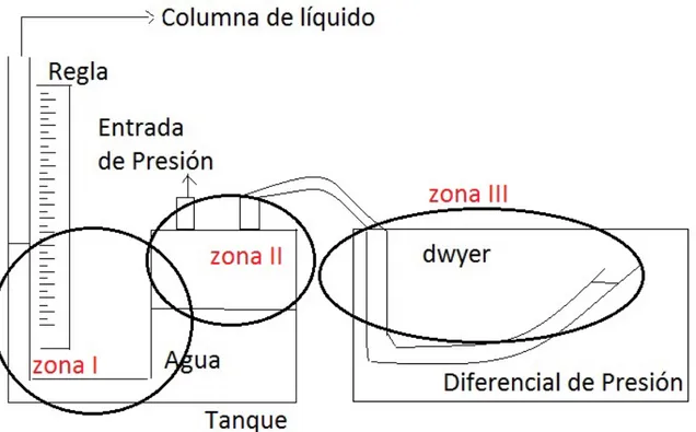 Figura 2. Diseño esquemático del sistema de medición 