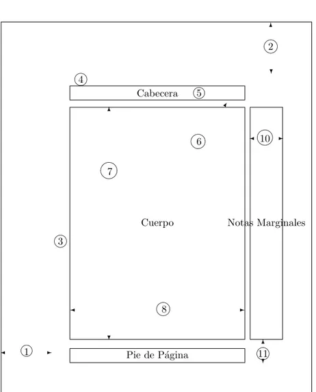 Figura 3.1: Caracter´ısticas de una P´agina de texto L A TEX