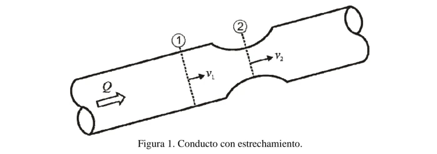 Figura 1. Conducto con estrechamiento. 